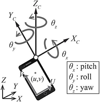RefRec+: Six Degree-of-Freedom Estimation for Smartphone Using Floor Reflecting Light